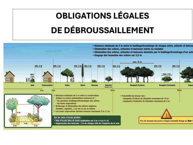 🔥 Obligations Légales de Débroussaillement (OLD)